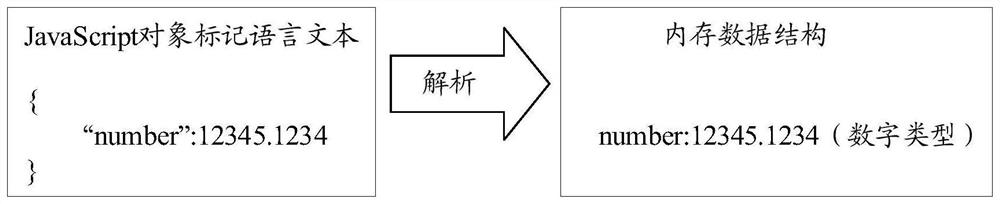 Markup language text analysis method and device, storage medium and electronic equipment