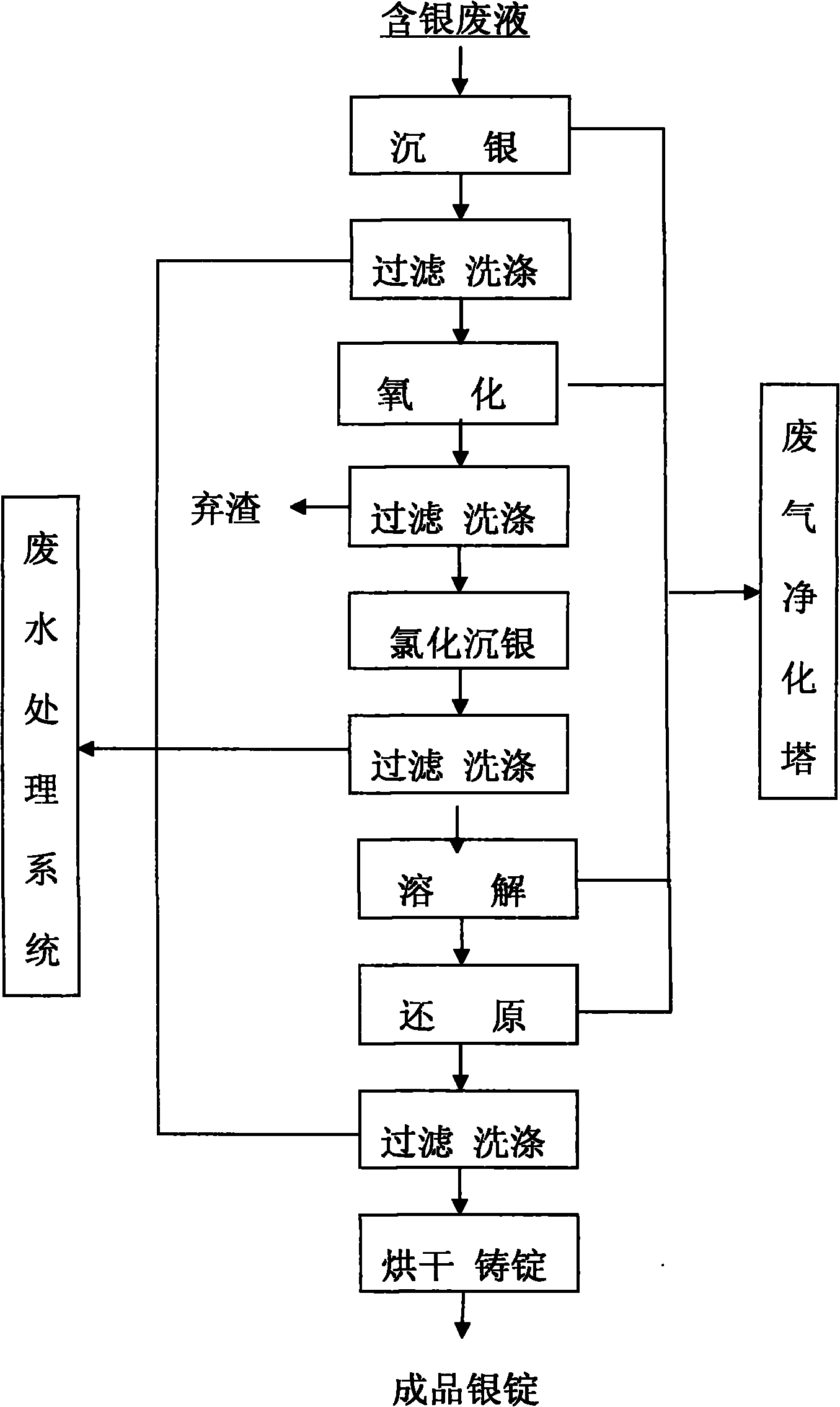 Method for preparing high-purity silver from silver-containing waste liquid