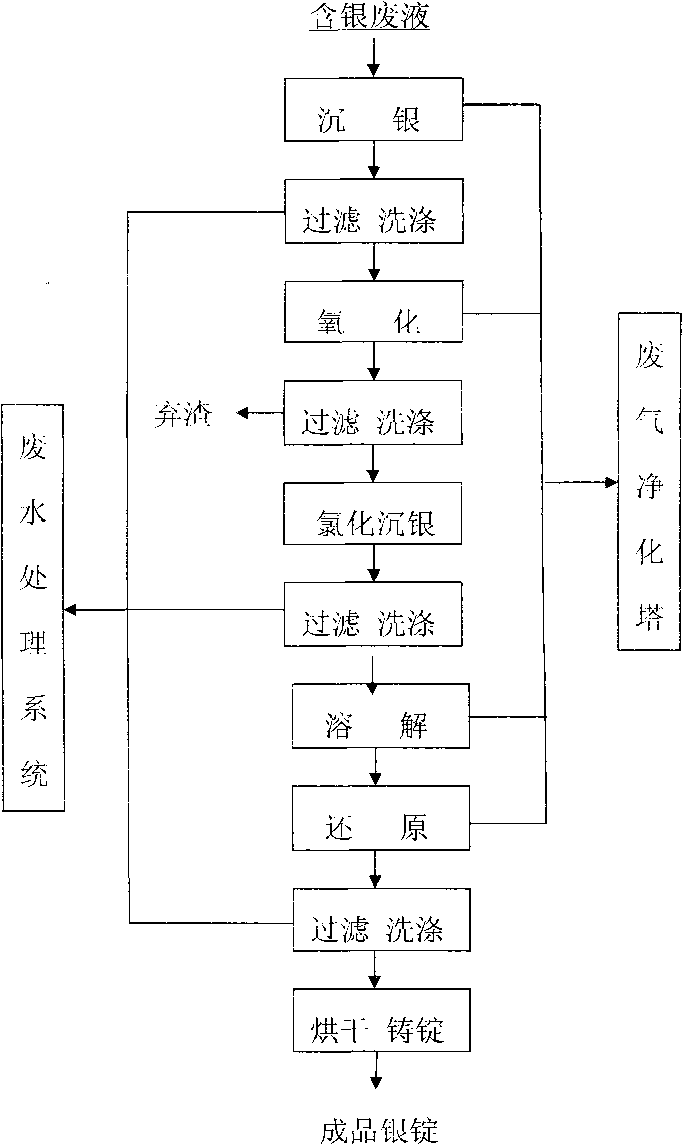 Method for preparing high-purity silver from silver-containing waste liquid