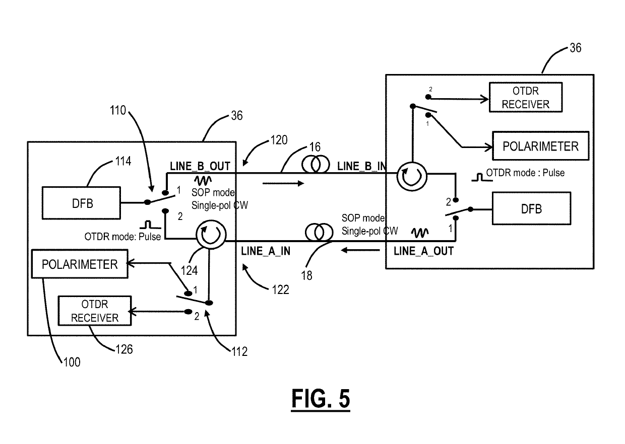 Optical fiber characterization measurement systems and methods