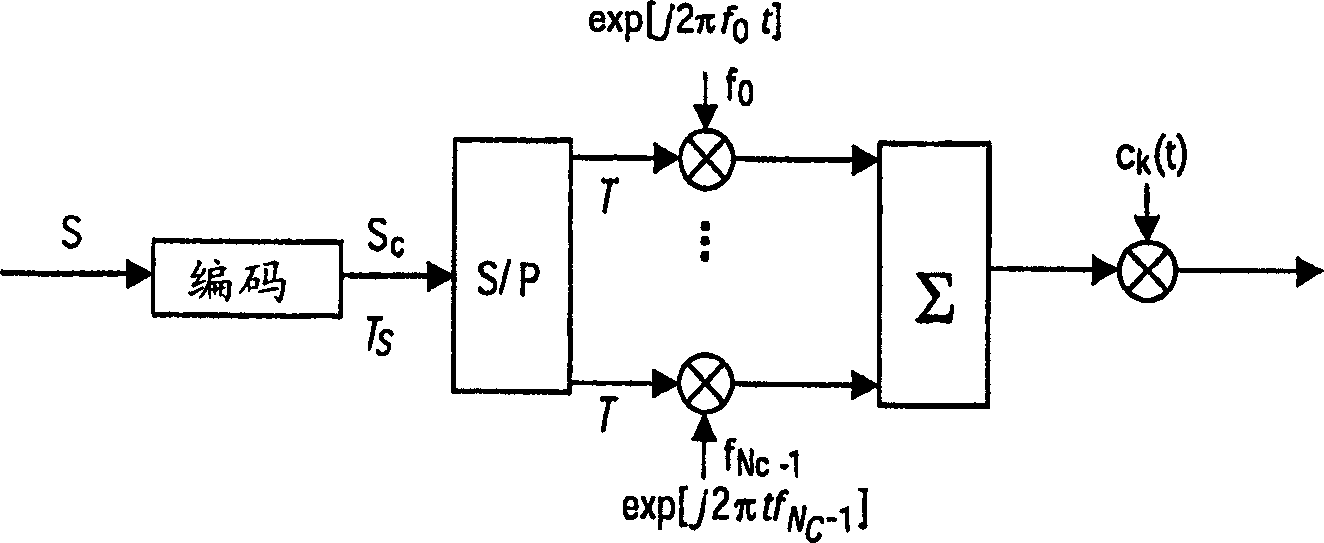 MT-CDMA using spreading codes with interference-free windows