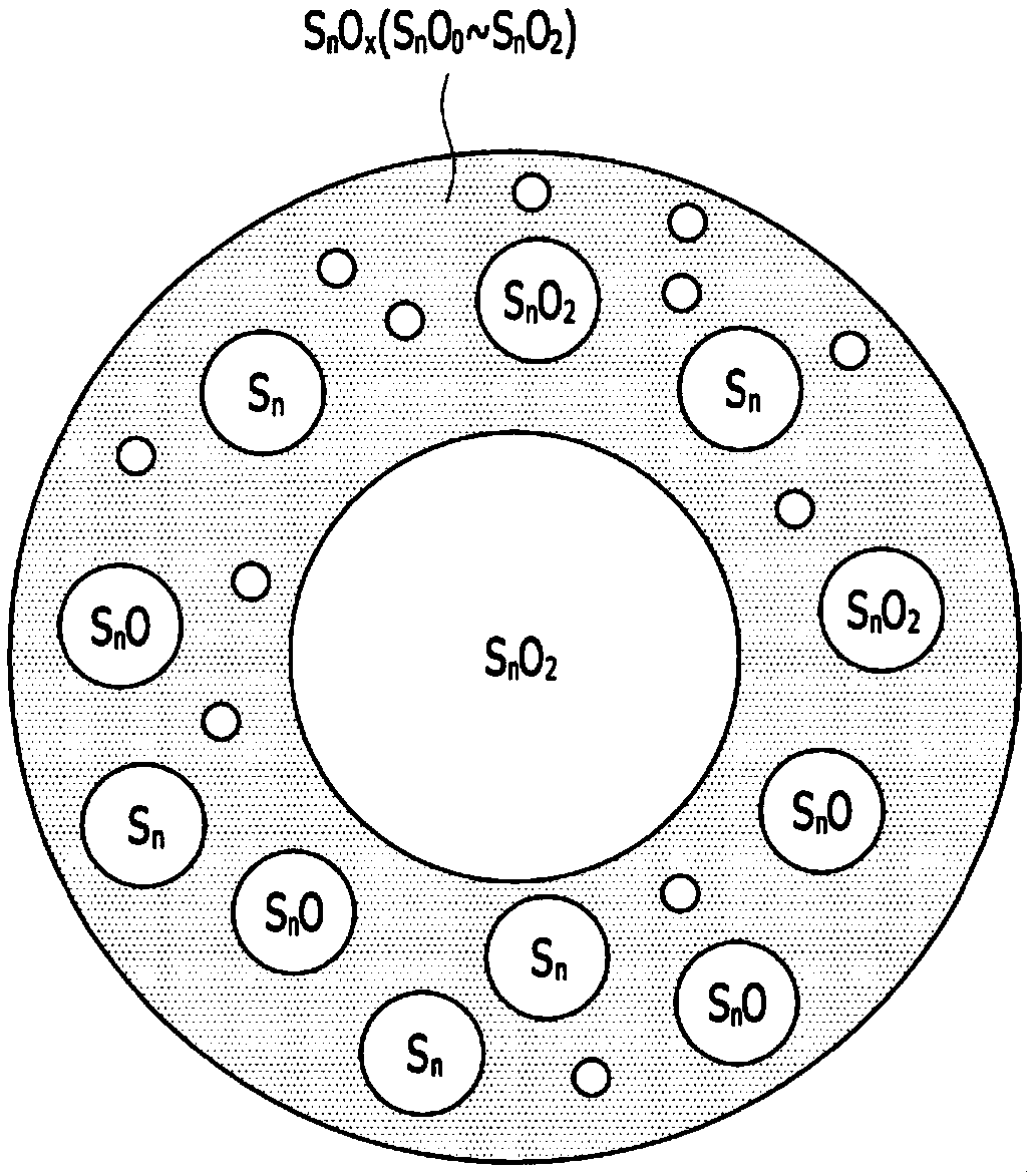 Semiconductor type gas sensor, multiple sensing device and recognition method of multiple sensing device