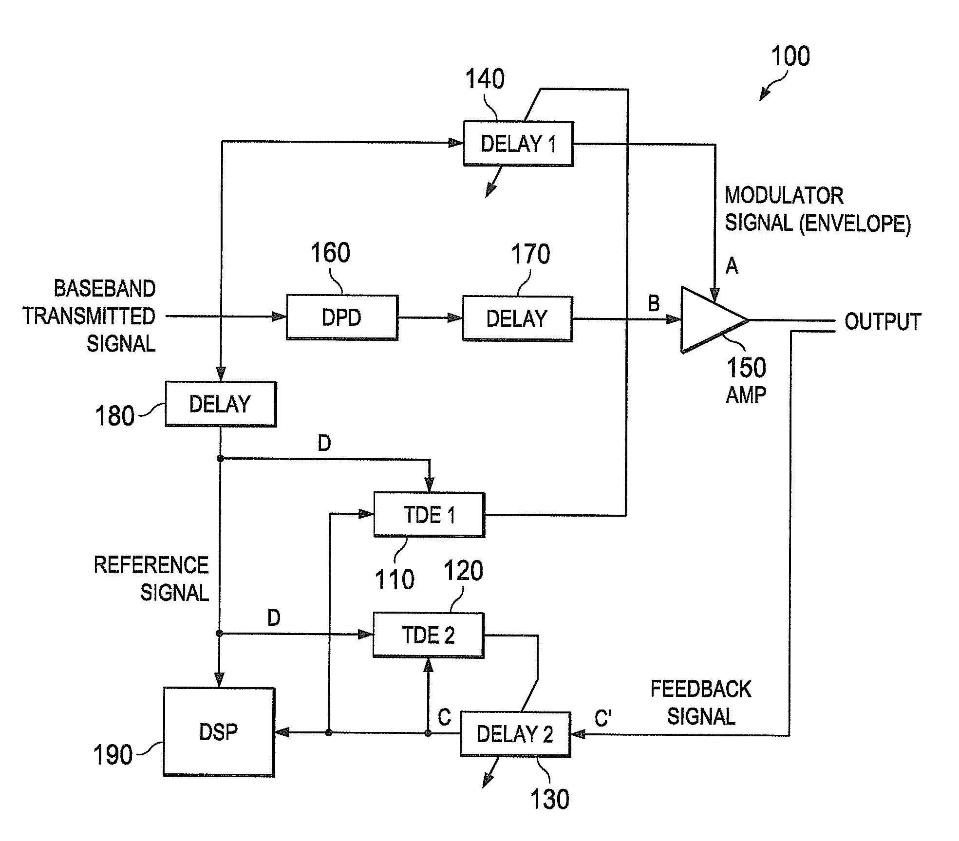 Dual time alignment architecture for transmitters using EER/et amplifiers and others