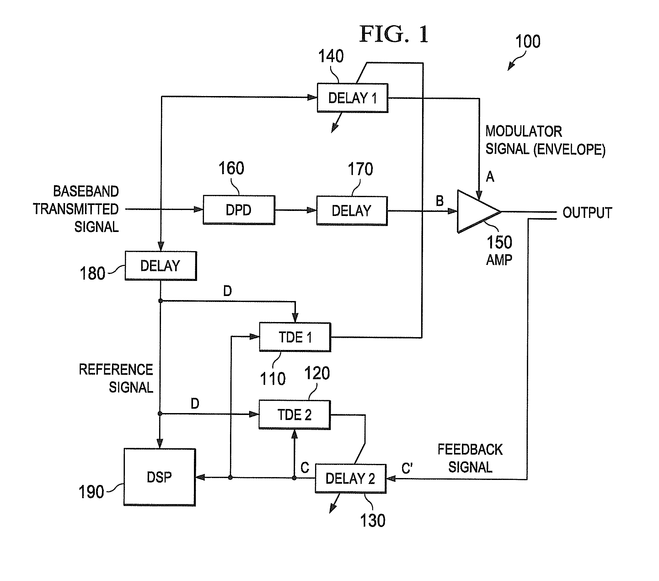 Dual time alignment architecture for transmitters using EER/et amplifiers and others