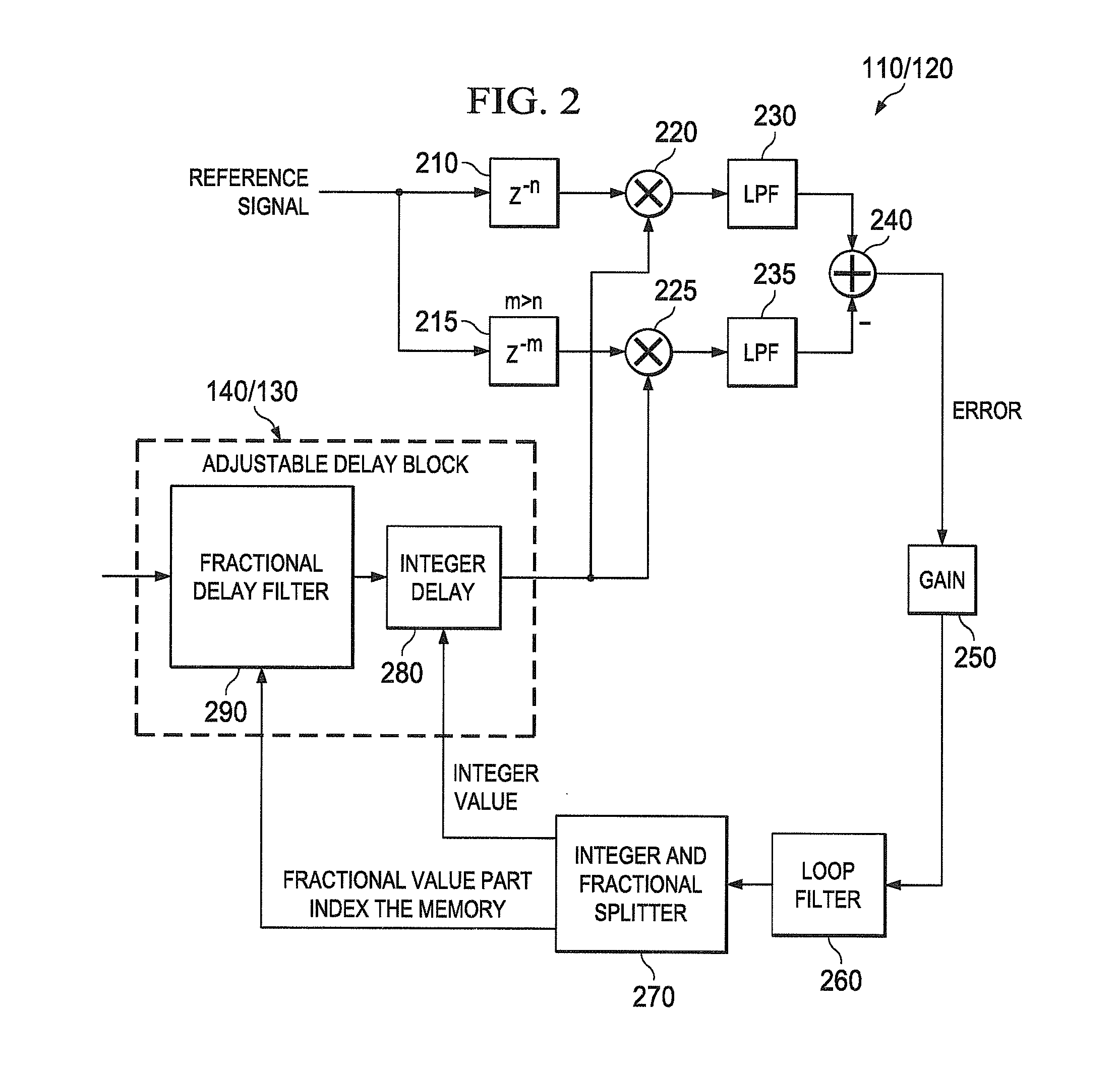 Dual time alignment architecture for transmitters using EER/et amplifiers and others