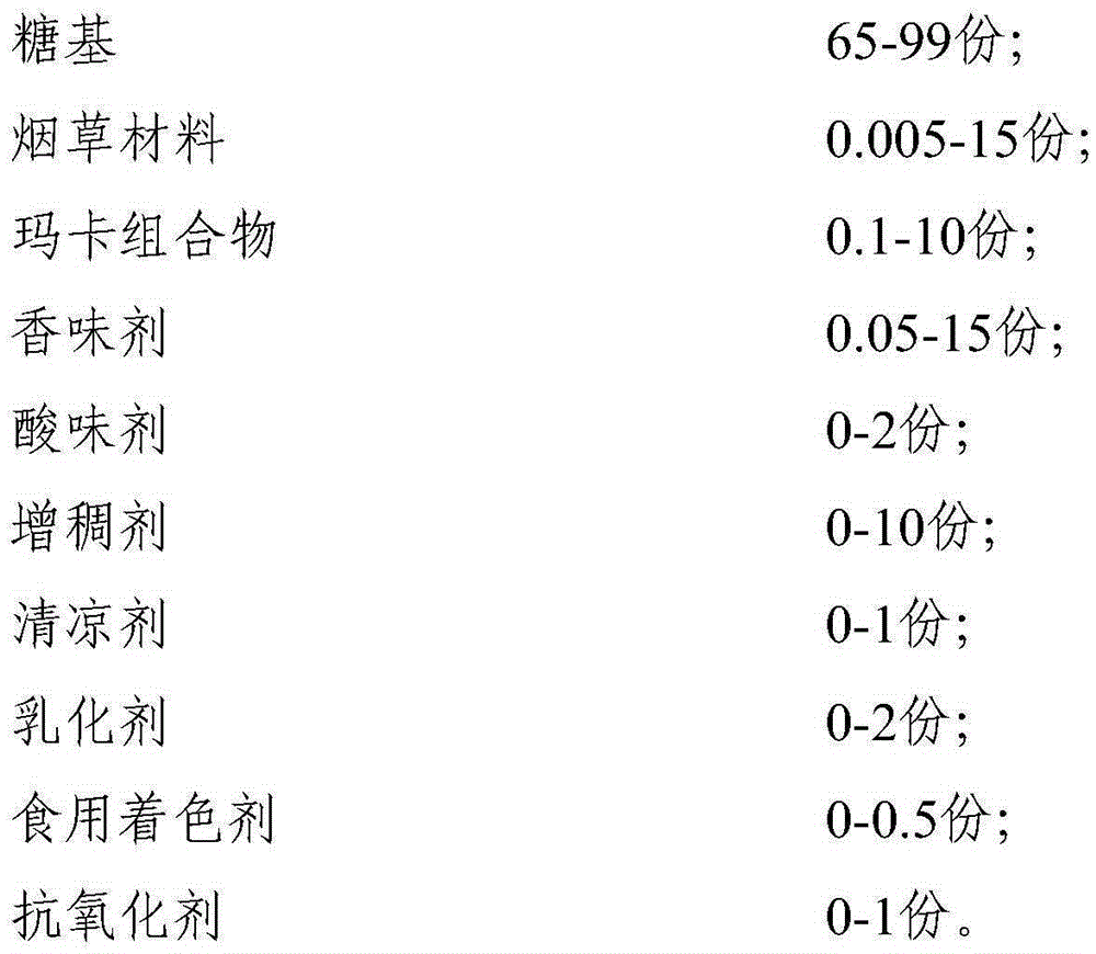 Functional hard candy and preparation method thereof