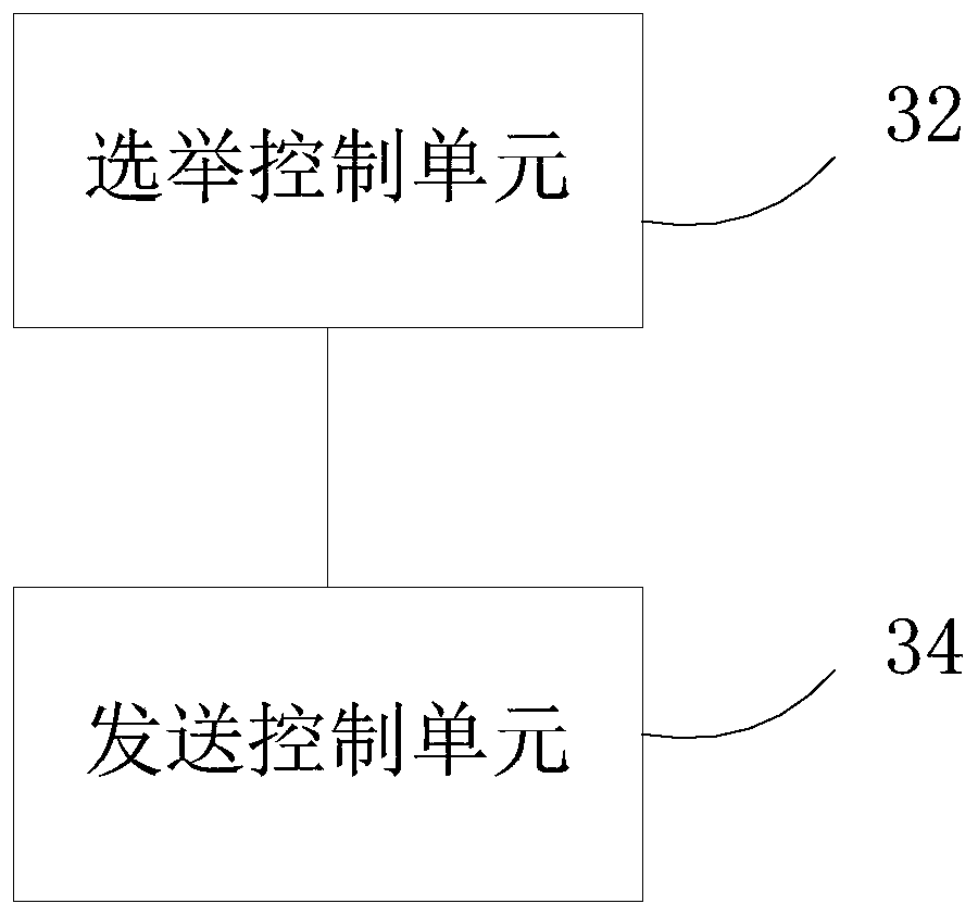 Data transmission control method and device for air conditioning unit remote monitoring system