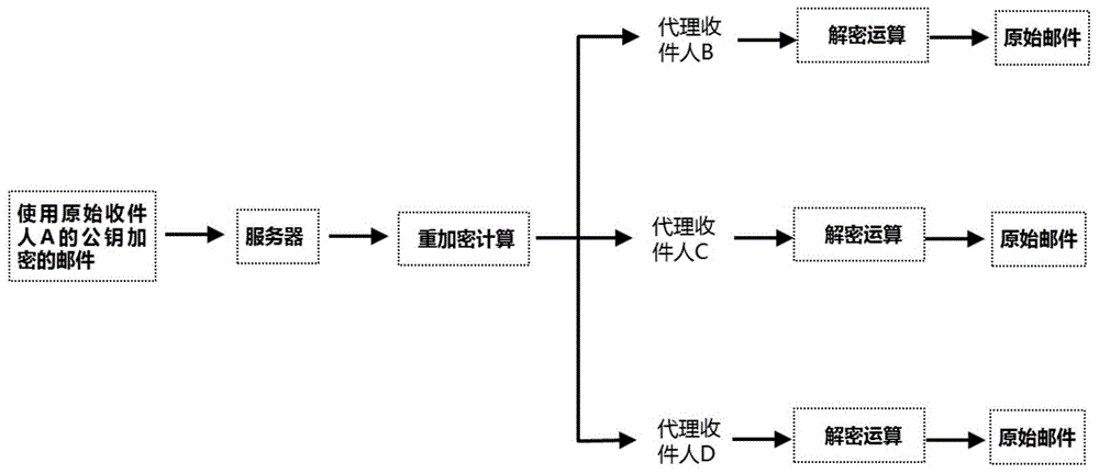 Reverse-engineering-resistant safe E-mail forwarding system and method