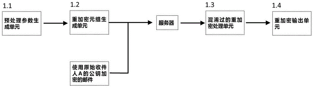 Reverse-engineering-resistant safe E-mail forwarding system and method