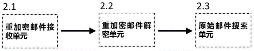 Reverse-engineering-resistant safe E-mail forwarding system and method