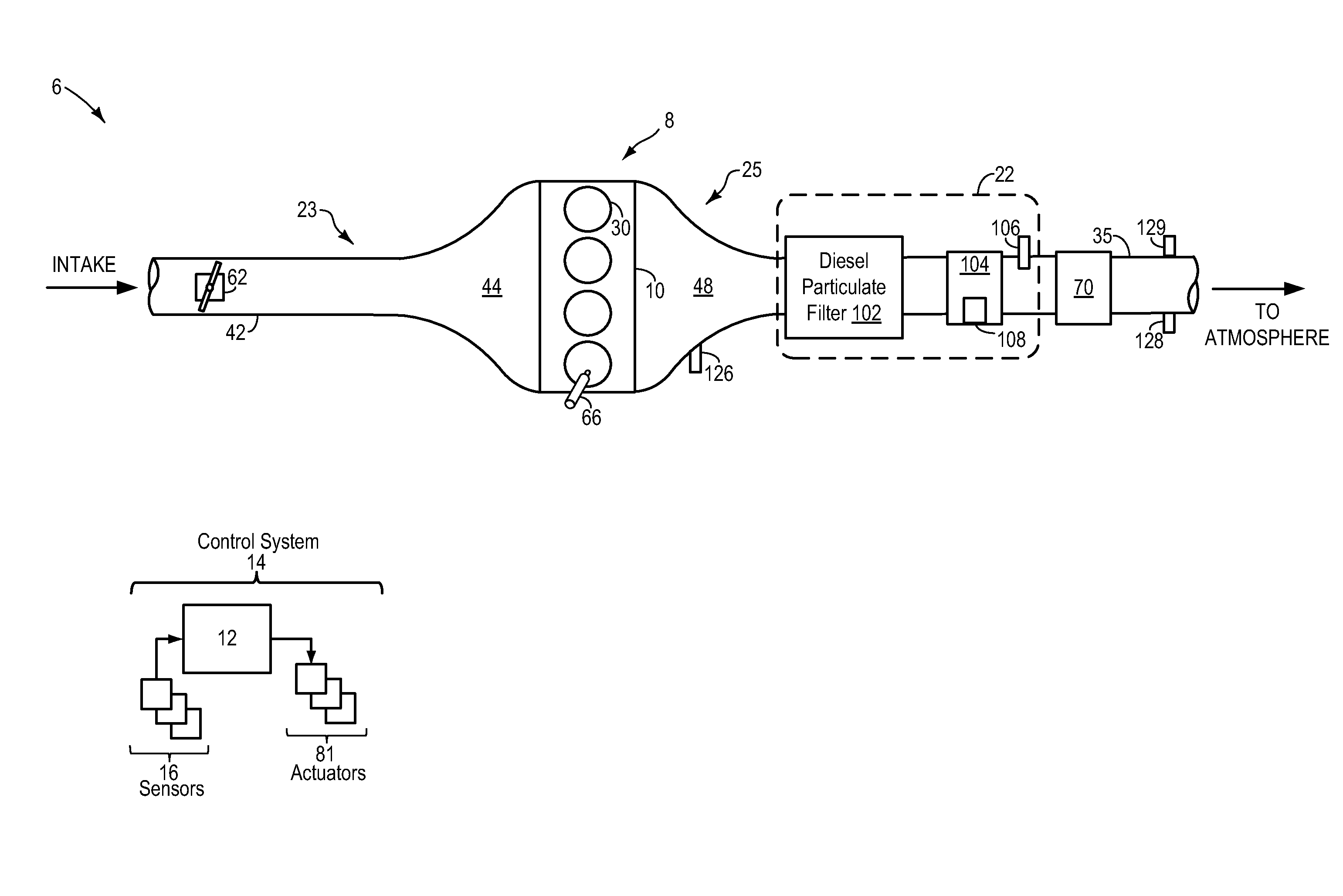 Diesel particulate filter control