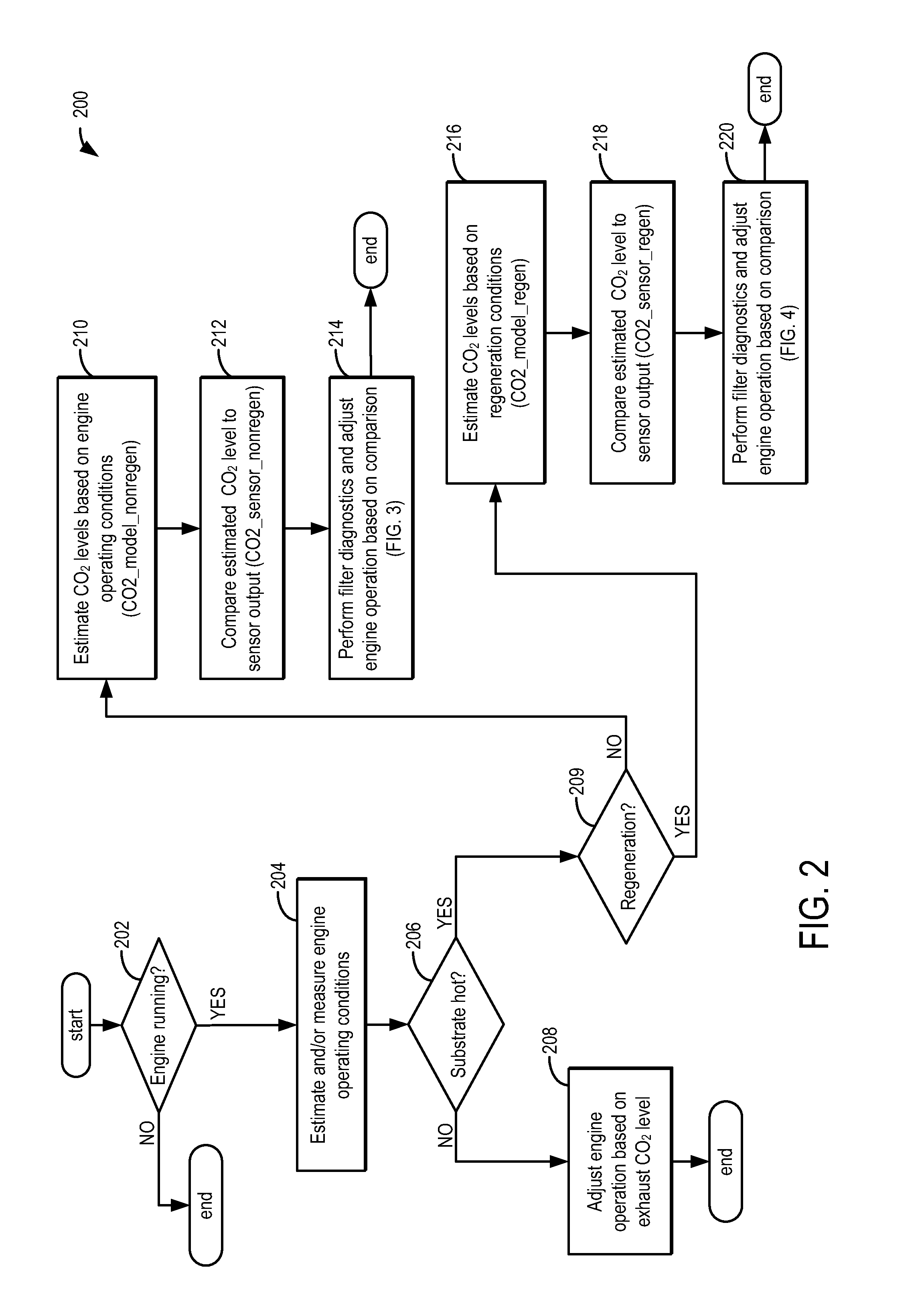 Diesel particulate filter control