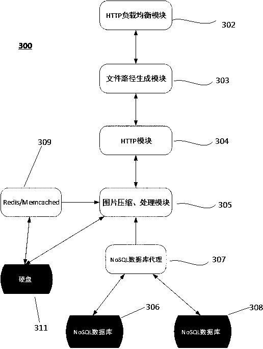 Distributed picture storage service system and method