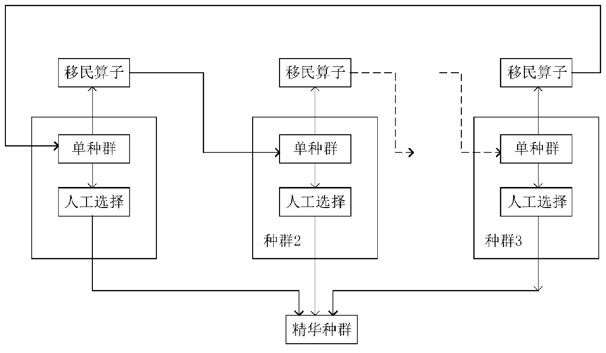 Intelligent community demand response scheduling method and system