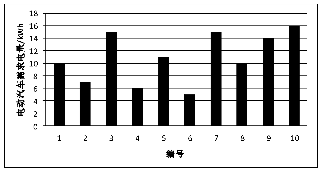 Intelligent community demand response scheduling method and system