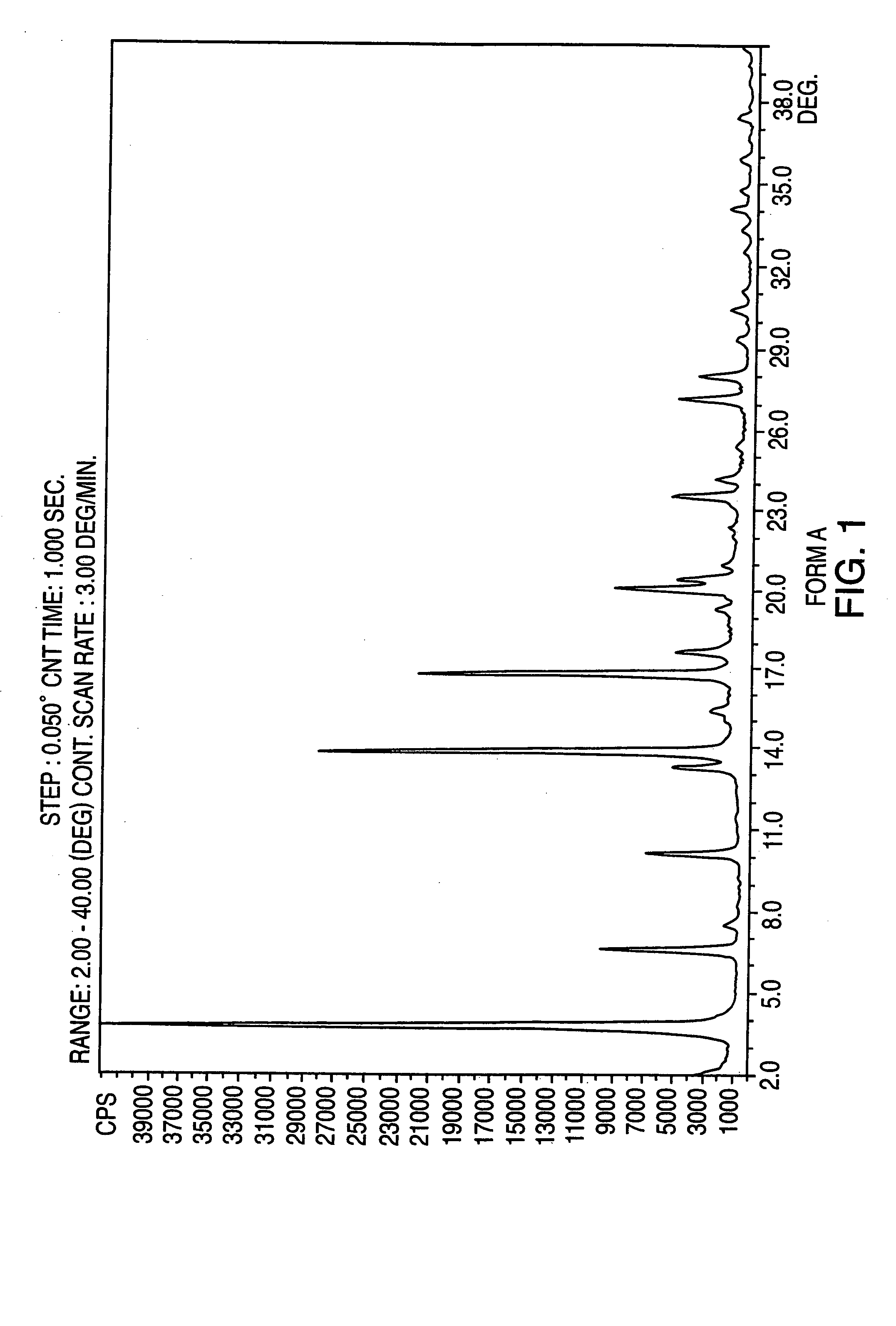 Polymorphic forms of nateglinide