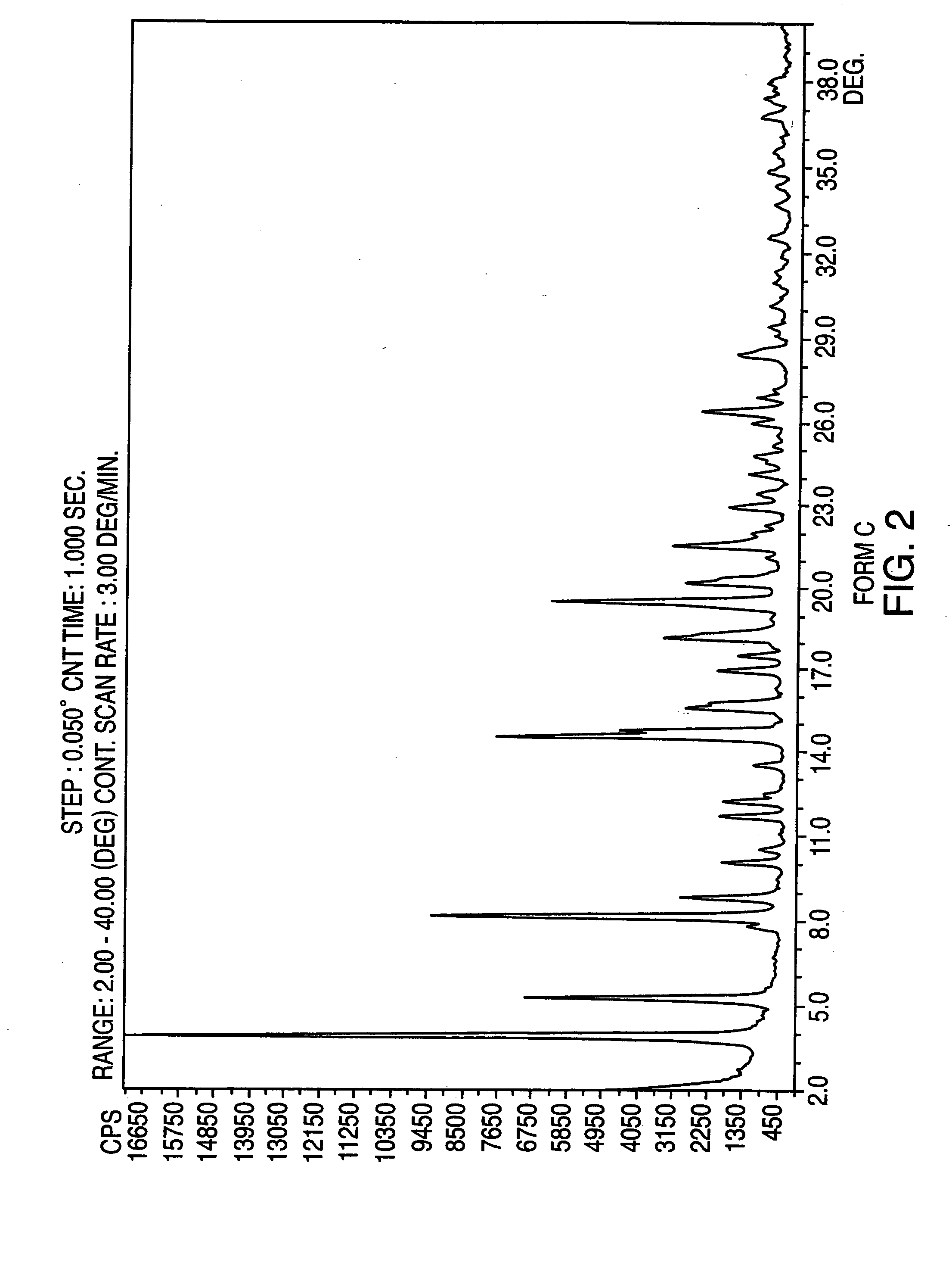 Polymorphic forms of nateglinide