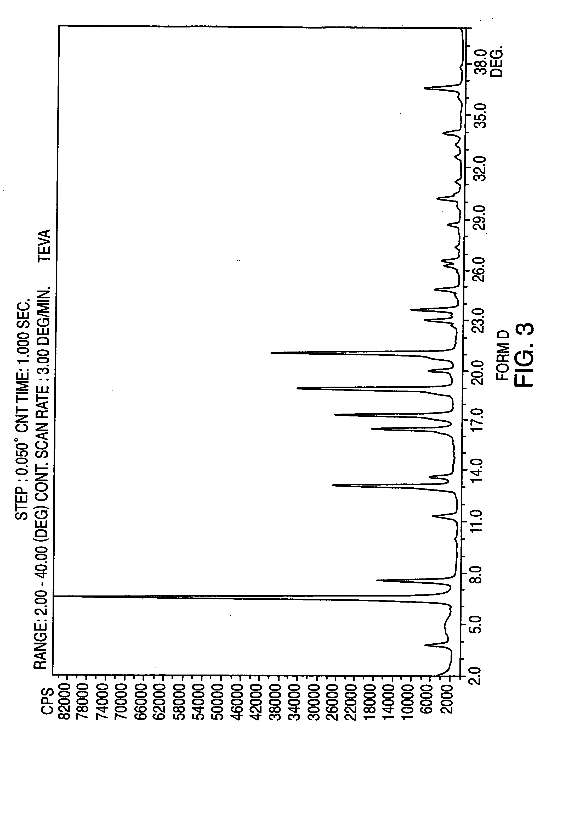 Polymorphic forms of nateglinide