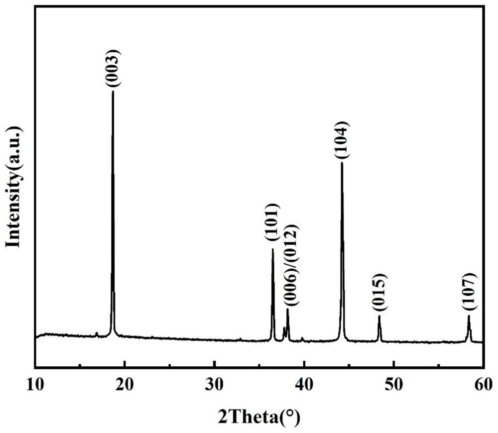 Quick-charge type cobalt-free high-nickel ternary concentration gradient core-shell structure lithium ion battery positive electrode material and preparation method thereof