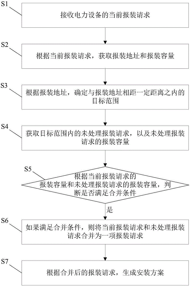 Power device installation management method and system