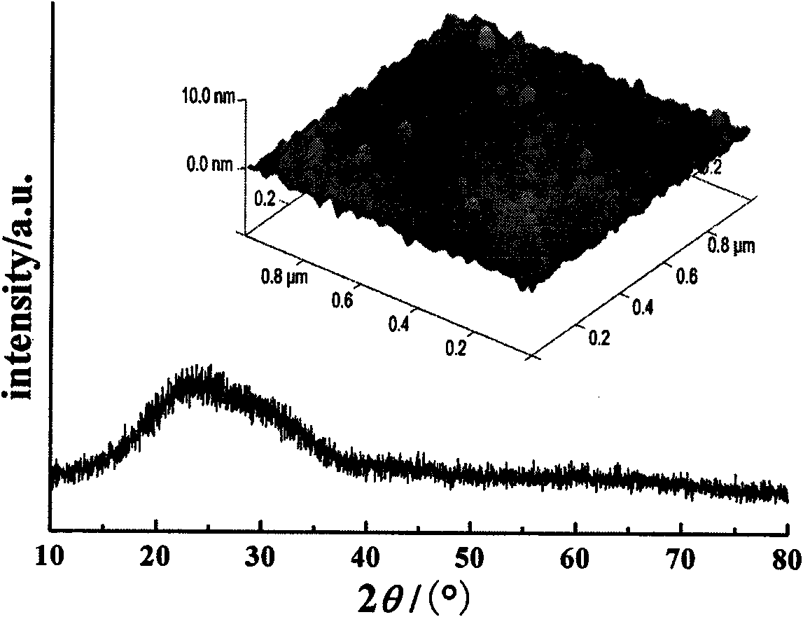 Method for preparing thin film transistor