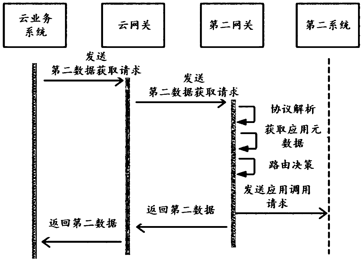 Cloud processing system and data processing method based on cloud processing system