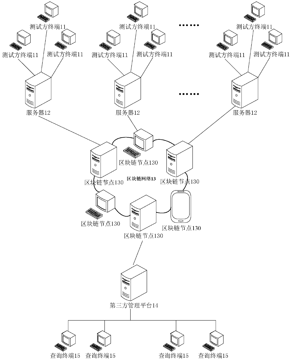 Test supervision method, device and equipment and storage medium