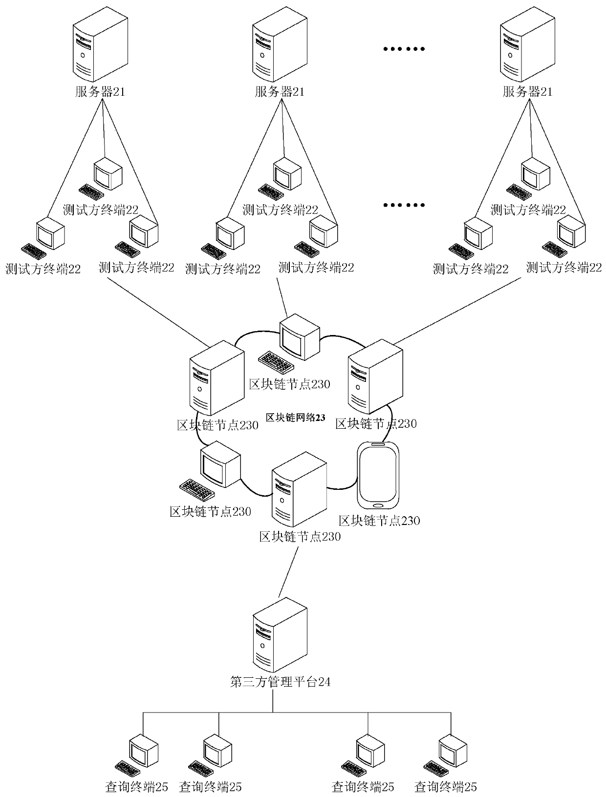 Test supervision method, device and equipment and storage medium