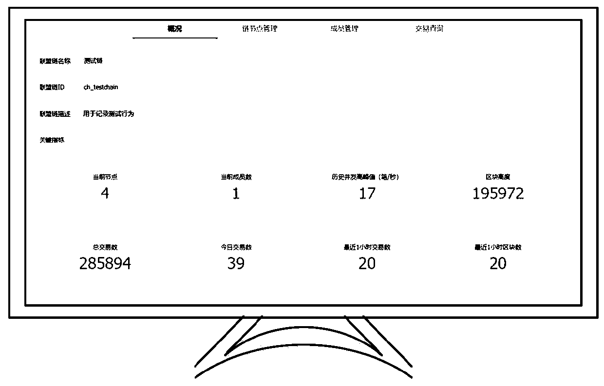 Test supervision method, device and equipment and storage medium