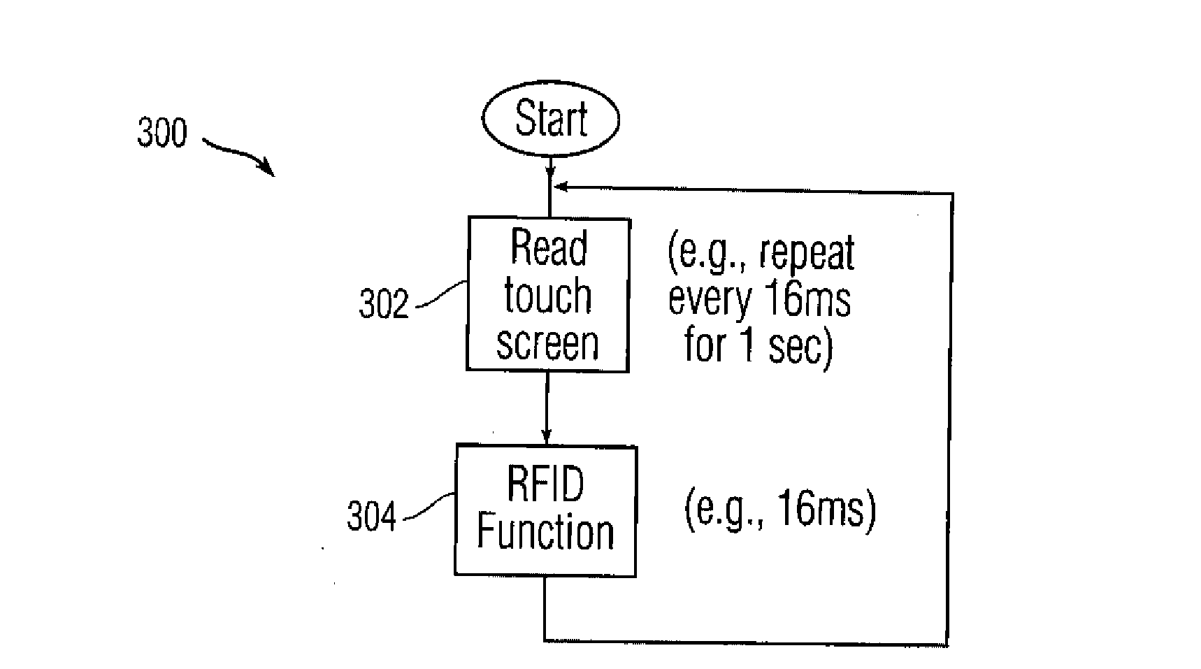 Touch screen RFID tag reader