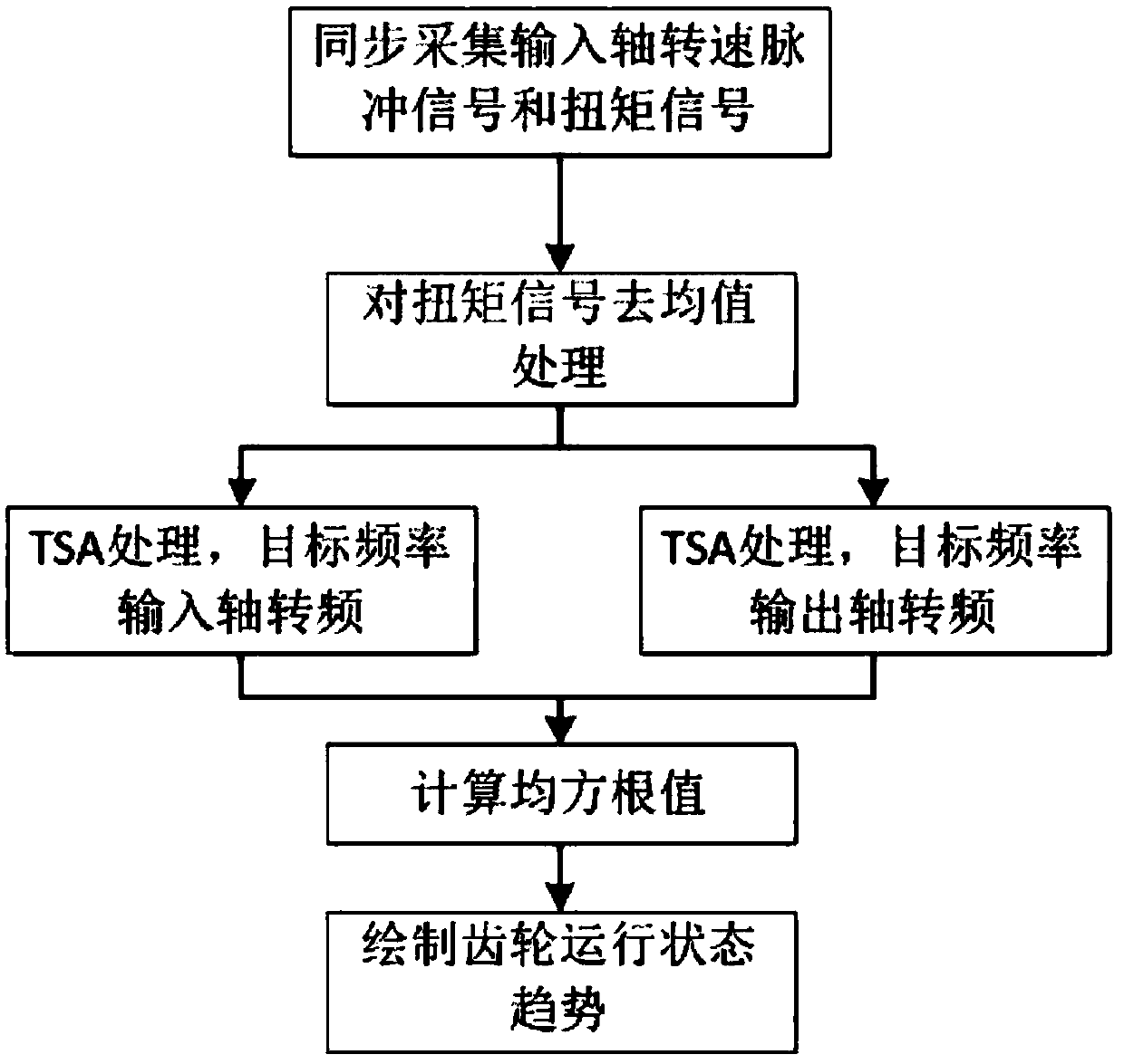 A low-speed heavy-duty gear crack fault online detection method