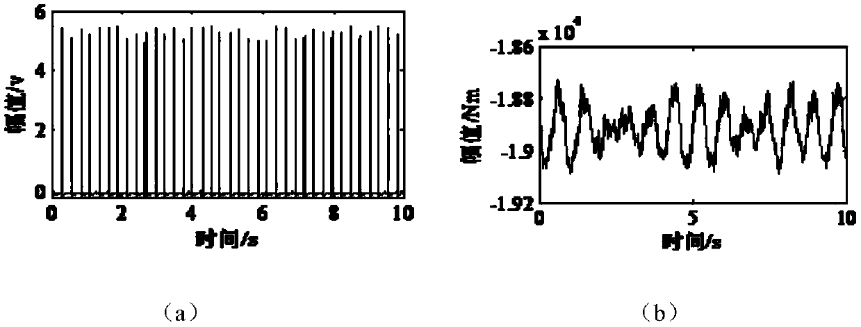 A low-speed heavy-duty gear crack fault online detection method