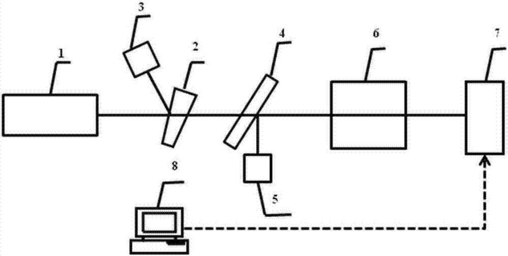 Laser preprocessing device and processing method used for optical element