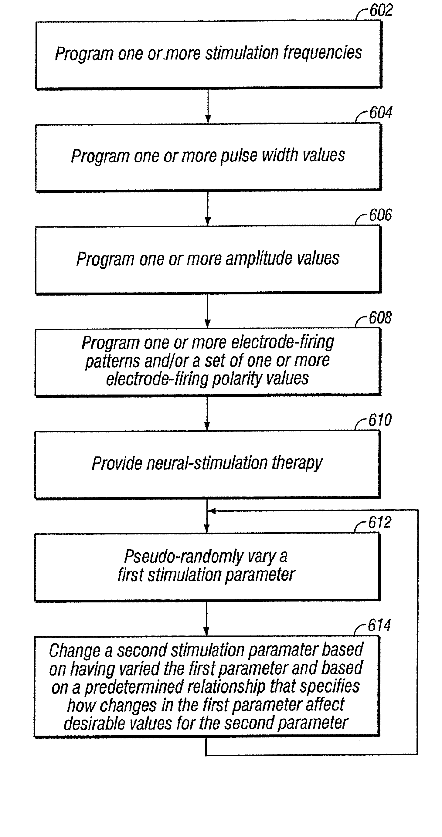 Variation of Neural Stimulation Parameters