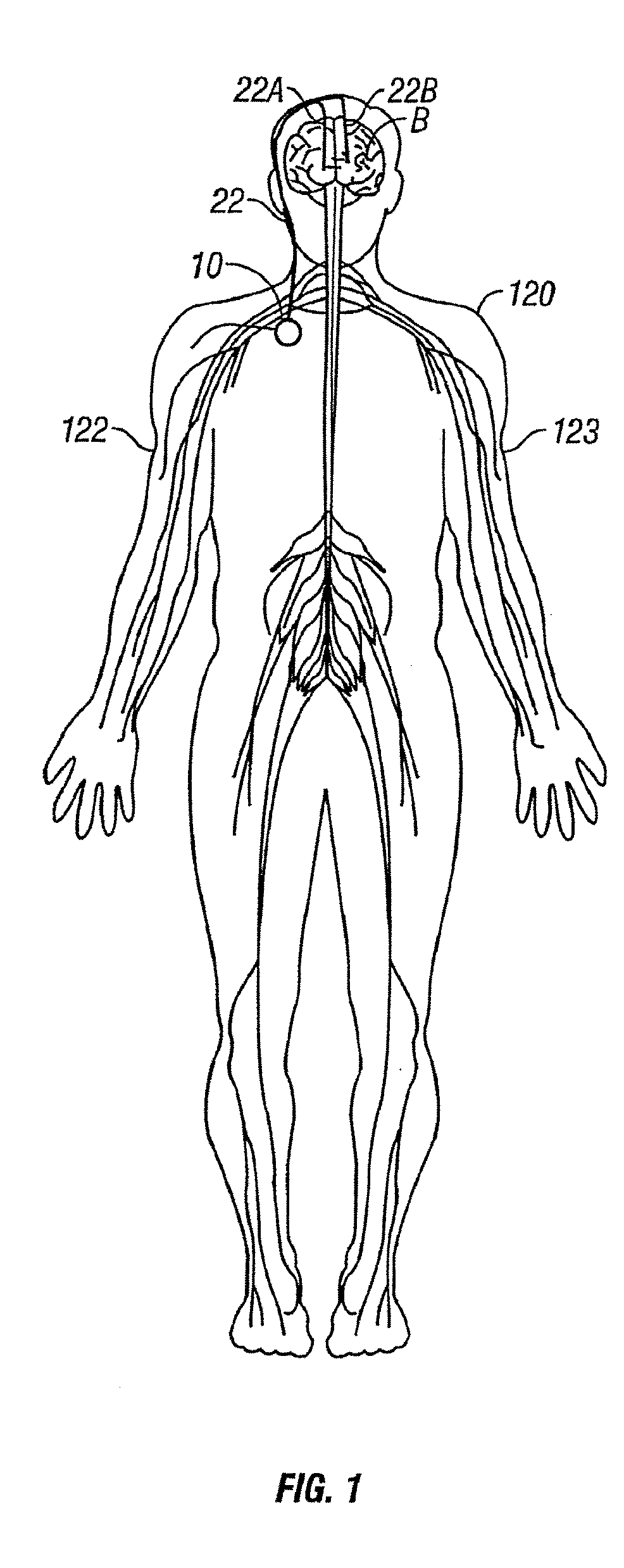 Variation of Neural Stimulation Parameters