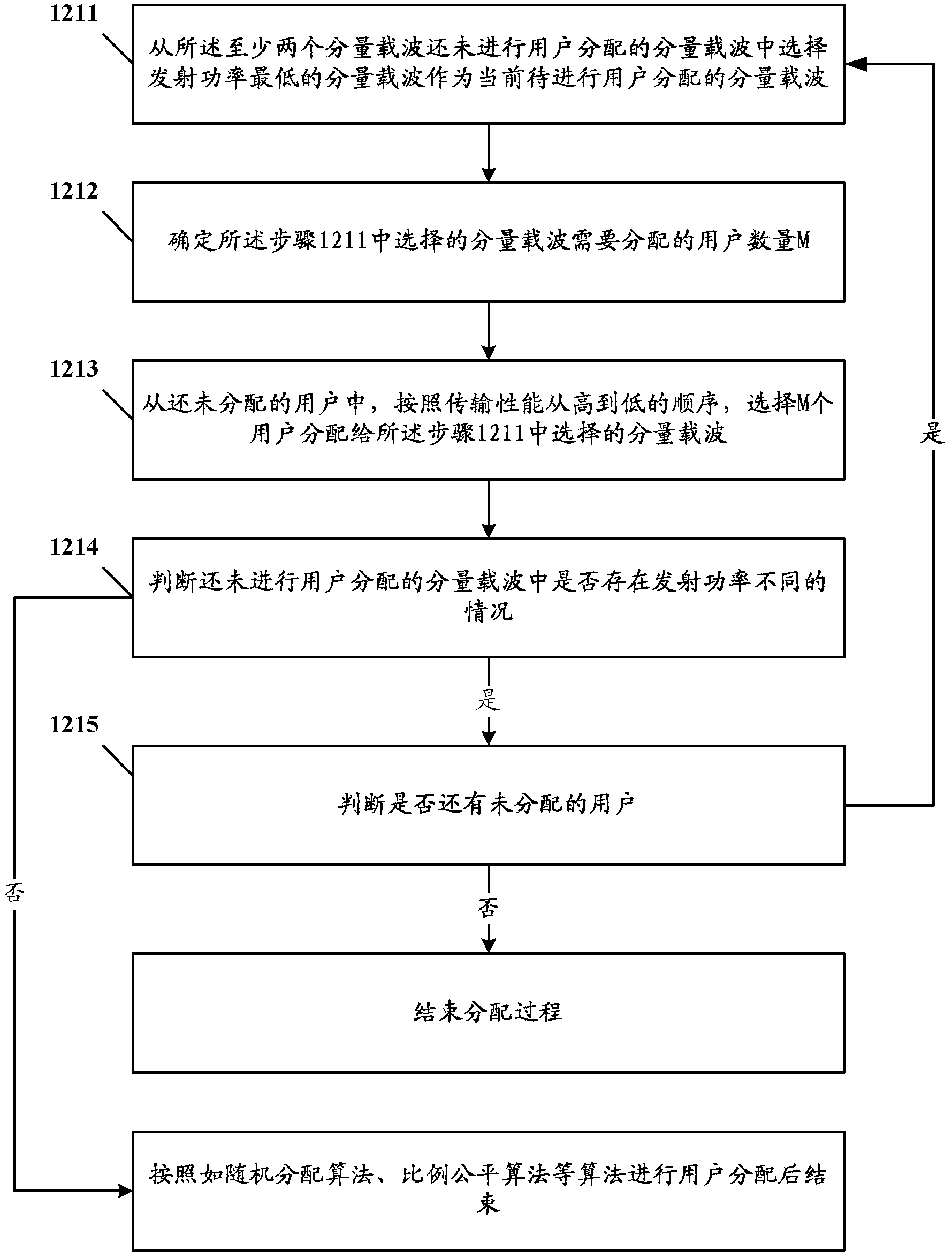 Communication processing method and first base station