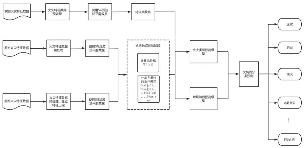 Intelligent fire-fighting fire identification method and system based on neural network algorithm