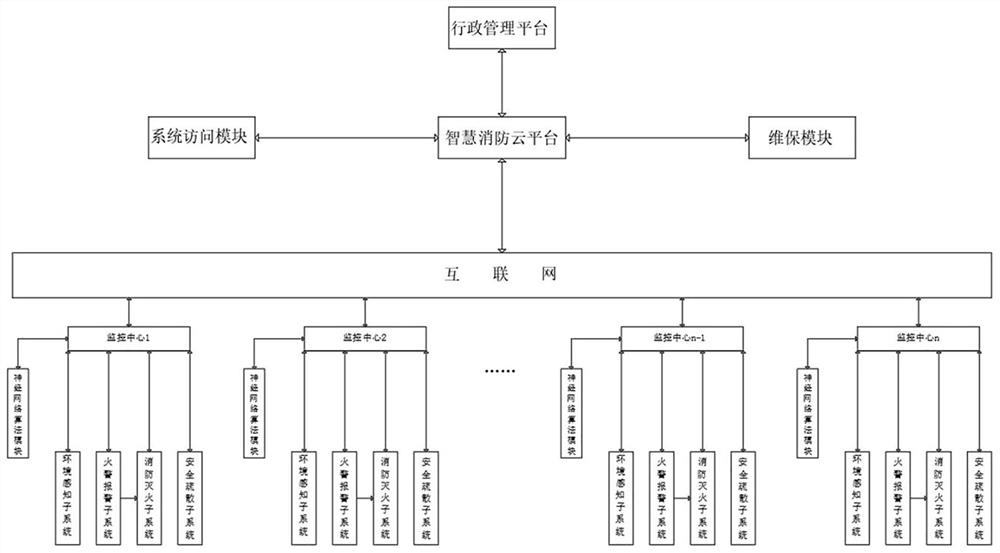 Intelligent fire-fighting fire identification method and system based on neural network algorithm