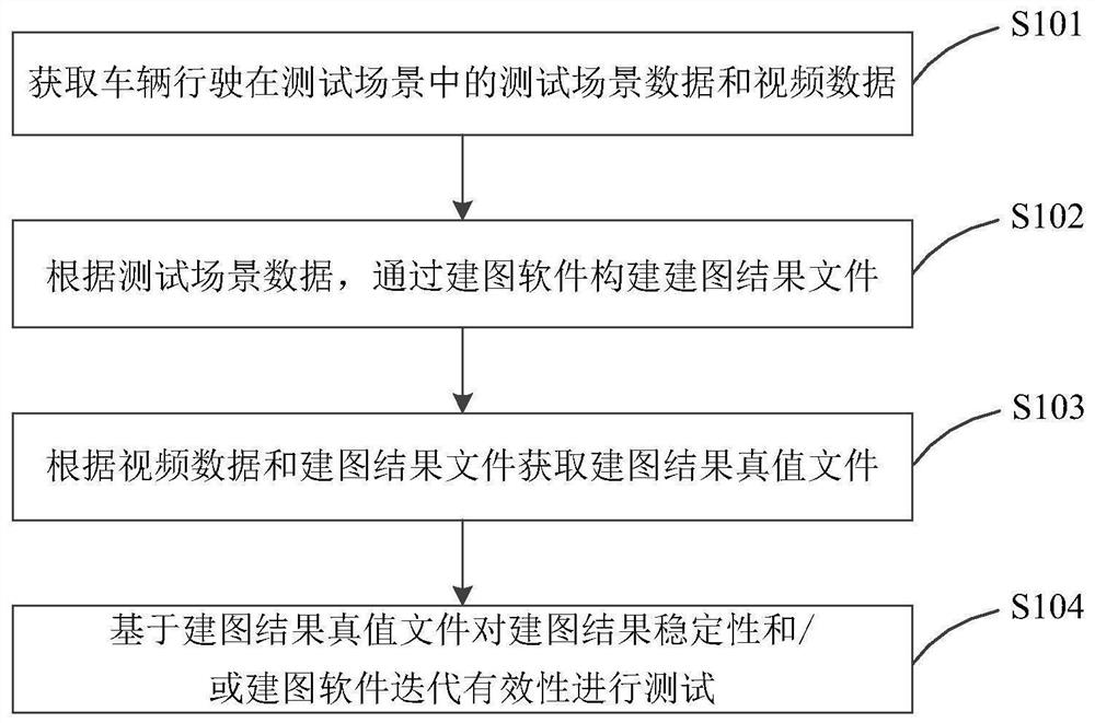 Method and device for testing automatic driving mapping result and computer equipment