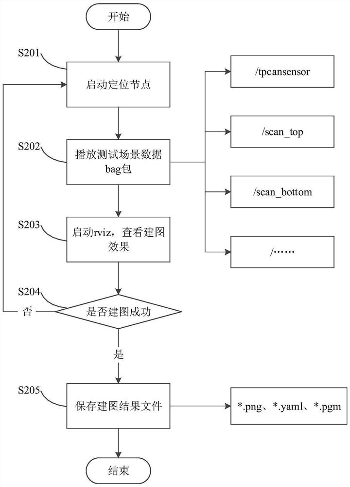 Method and device for testing automatic driving mapping result and computer equipment