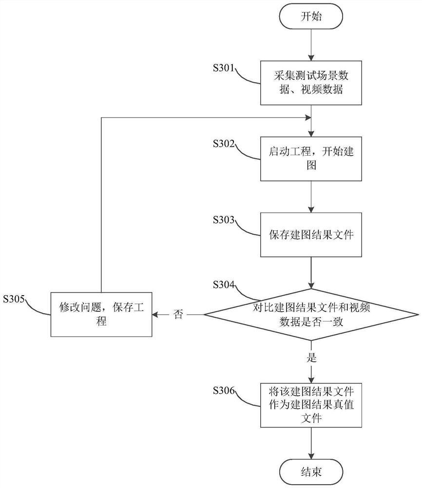 Method and device for testing automatic driving mapping result and computer equipment