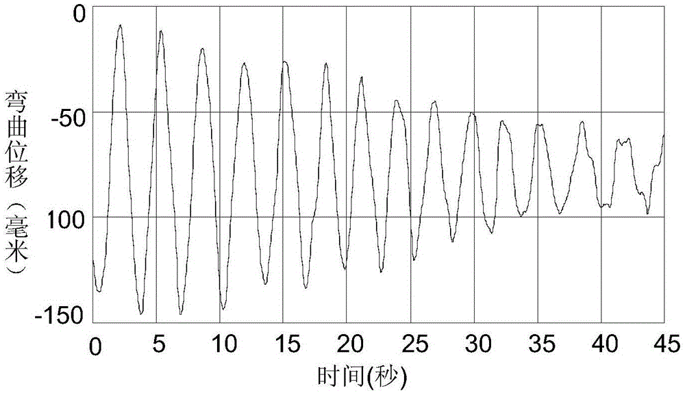 Rigid-flexible system attitude control method based on vibration compensation and state feedback