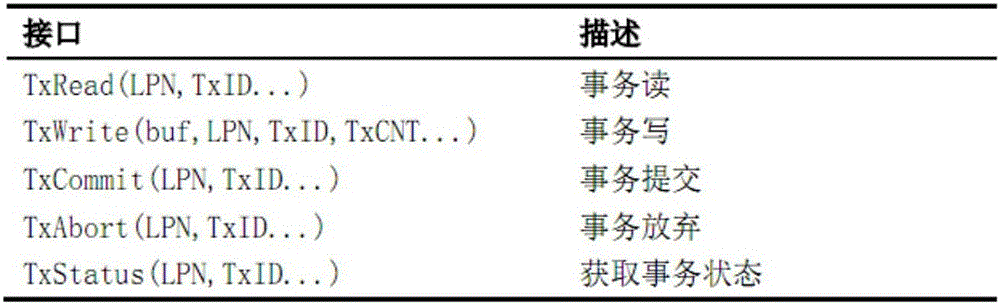 Distributed flash memory transaction processing method