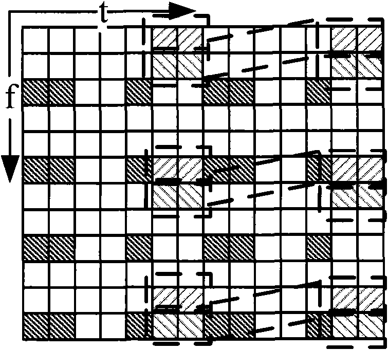 Reference signal mapping method and device