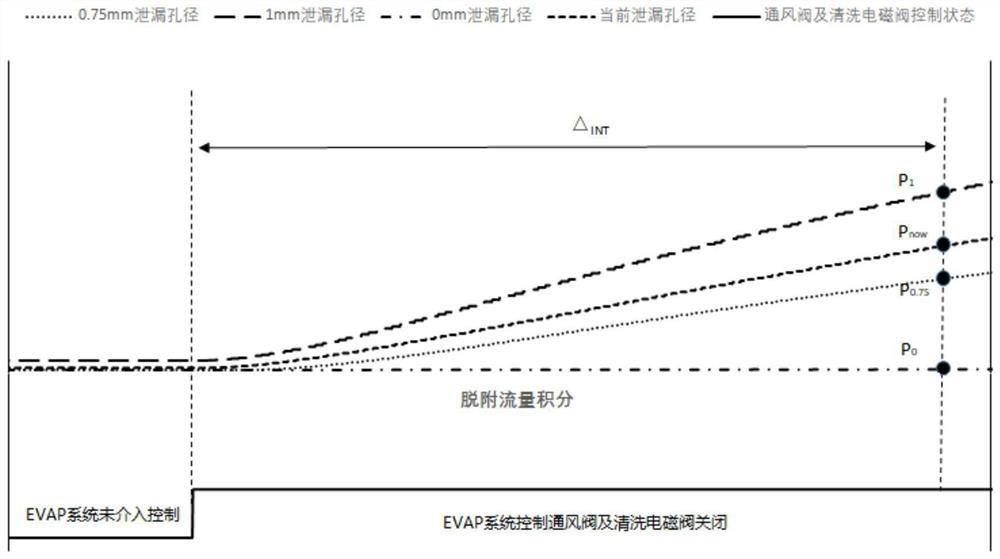 Carbon tank cleaning electromagnetic valve leakage monitoring method