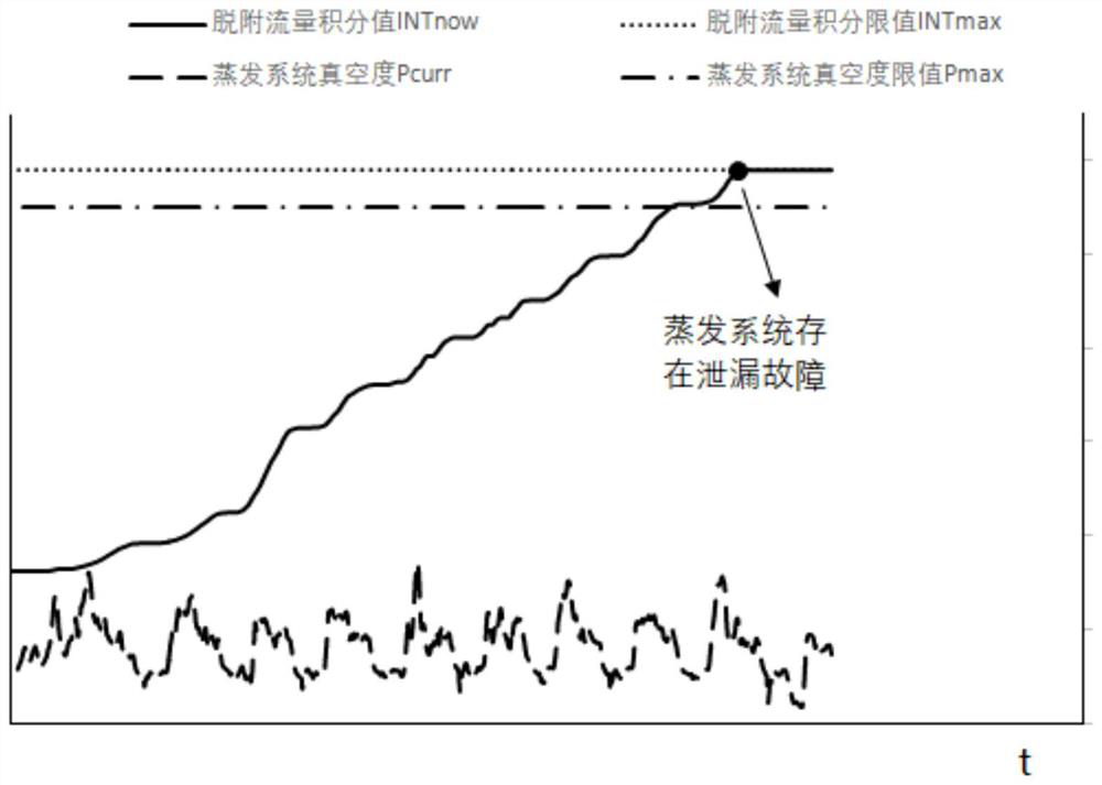 Carbon tank cleaning electromagnetic valve leakage monitoring method