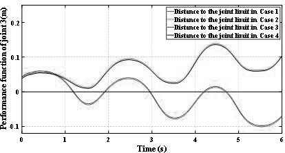 A multi-constraint machining optimization method for coordinated manipulators based on velocity reconfiguration