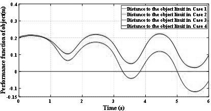 A multi-constraint machining optimization method for coordinated manipulators based on velocity reconfiguration