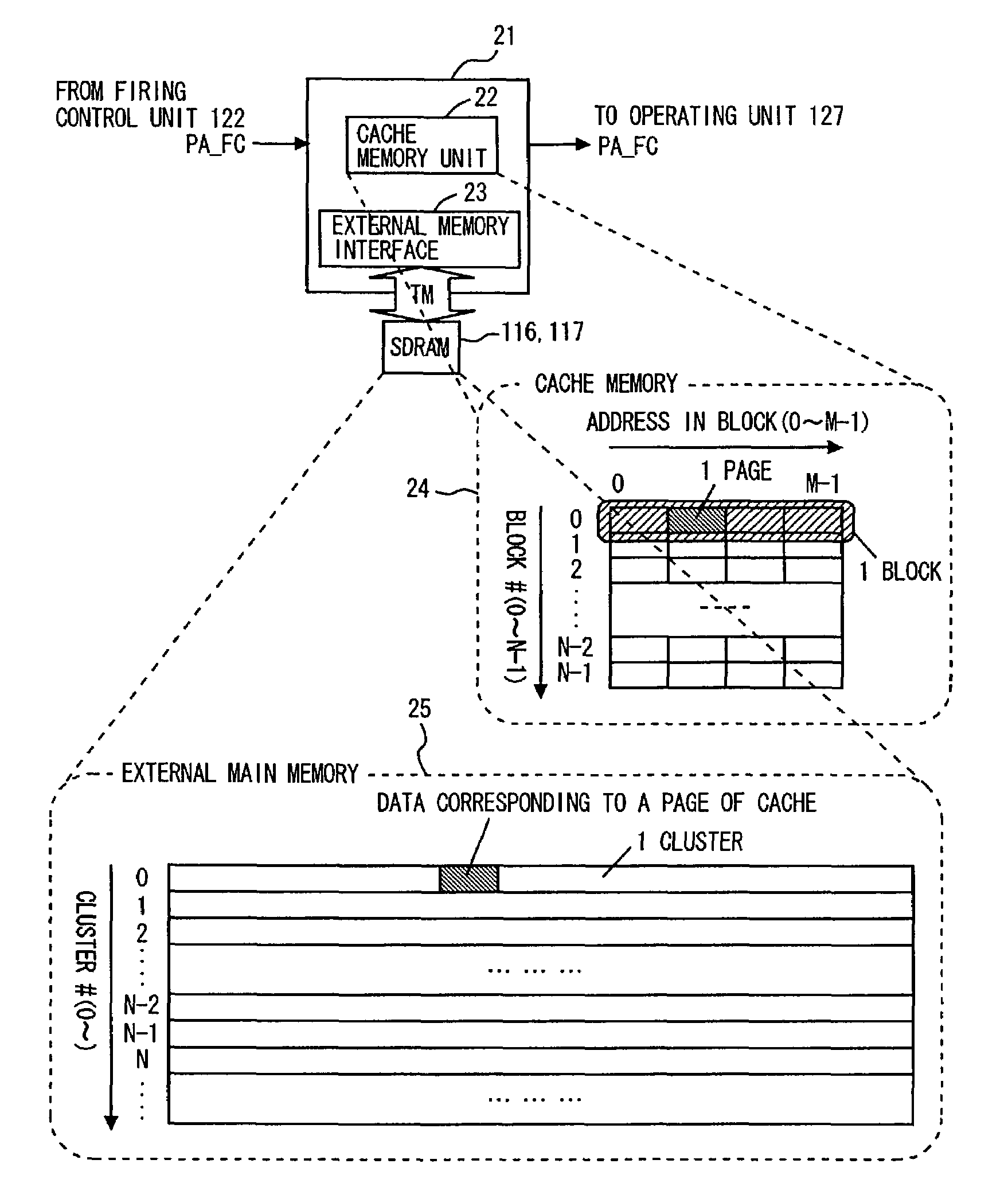 External memory control device regularly reading ahead data from external memory for storage in cache memory, and data driven type information processing apparatus including the same