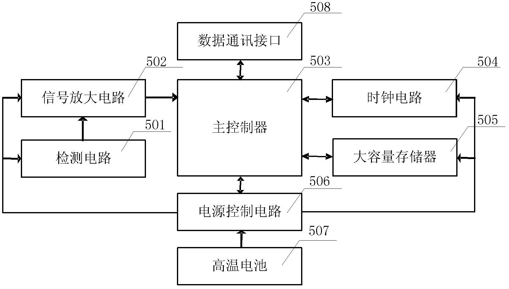 Device for measuring radial pressure of underground sucker rod